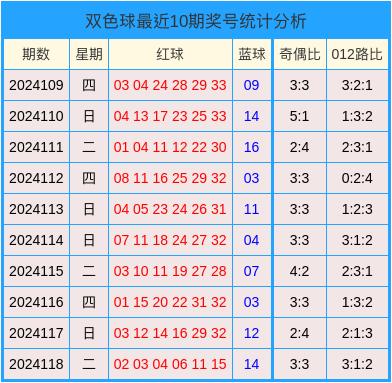 2025年1月2日 第7页