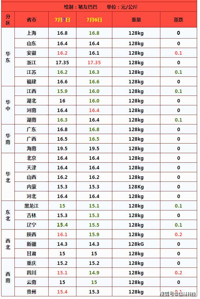 全国最新猪价动态分析与预测报告