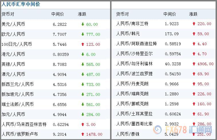 掌握全球金融动态，最新八大货币汇率走势深度解析