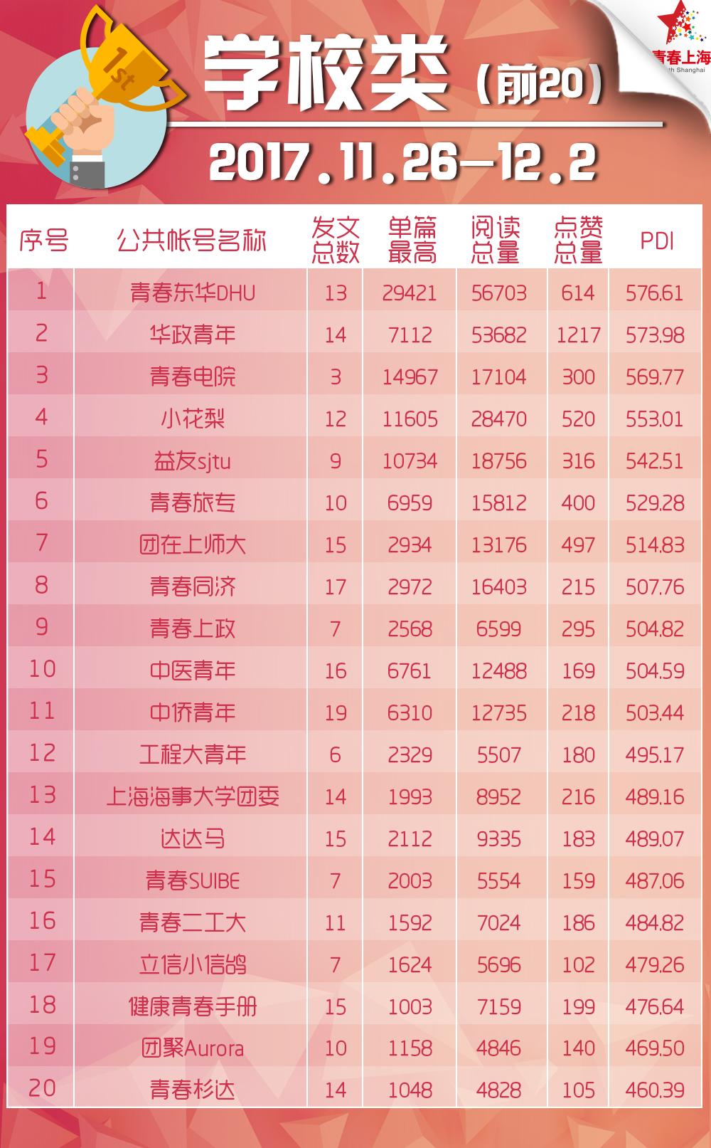 公众号排行榜最新更新，数字时代热门影响力洞察