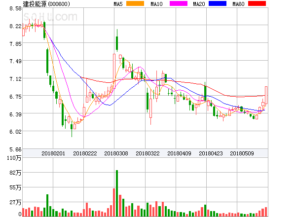 建投能源股票最新消息深度解读与分析