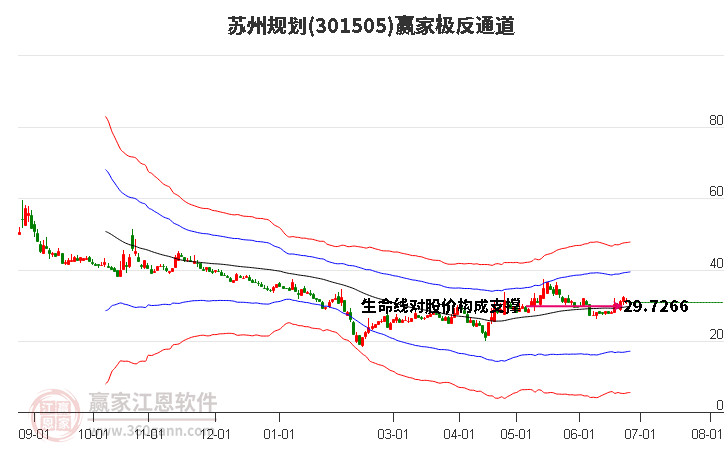 苏州股票动态与投资机遇深度解析