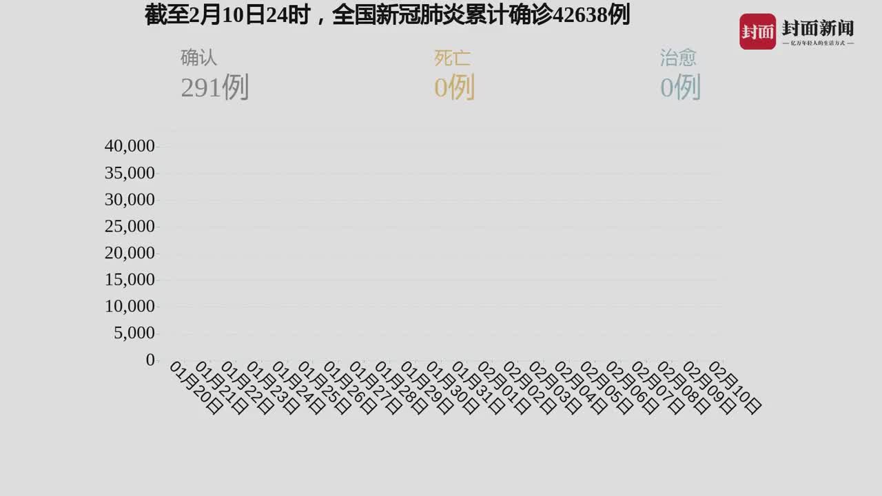 中国新冠疫情最新动态及应对策略综述