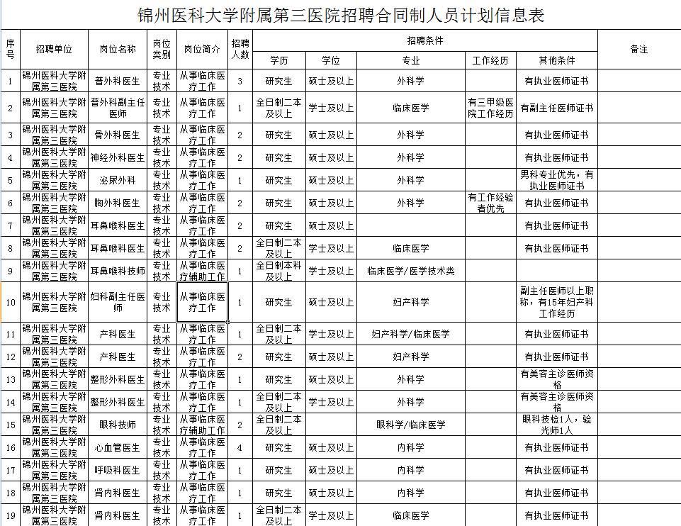 锦州厂子最新招工信息及其影响深度解析