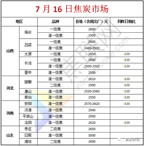 今日焦煤市场最新动态，报价、市场动态与影响因素深度解析