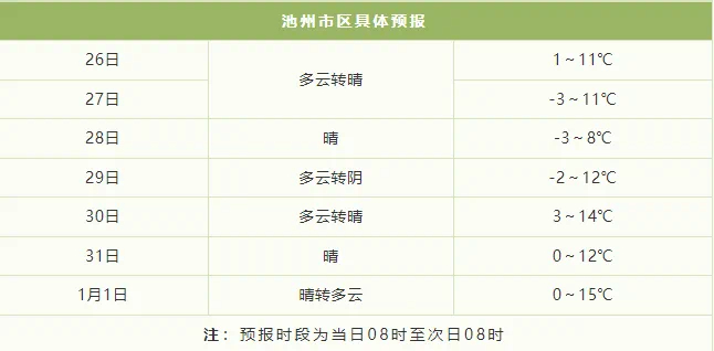 城市活力再现，最新返温时间揭示新篇章