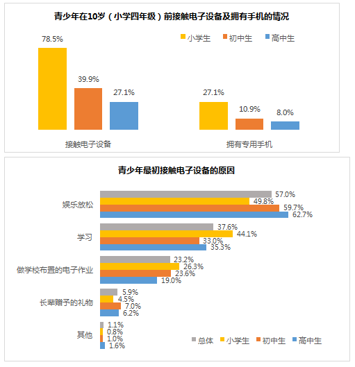 最新街防沉迷策略的挑战与解决方案