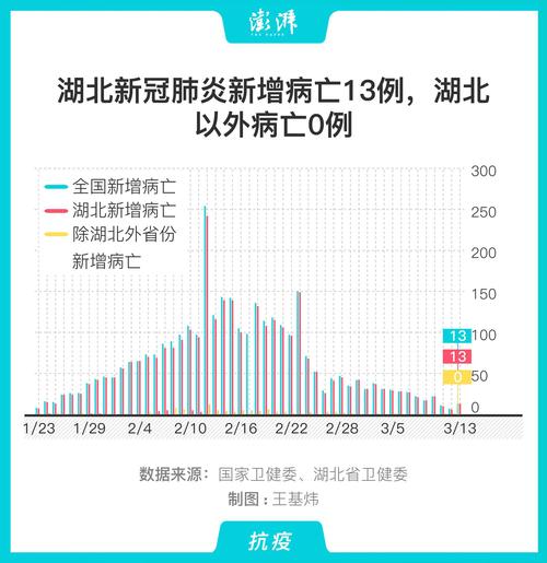 湖北疫情最新动态，全国齐心抗击疫情，共克时艰