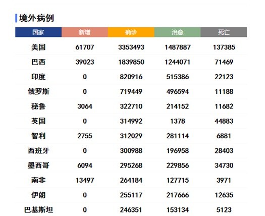 迪拜疫情最新数据分析报告发布，揭示最新趋势与关键数据