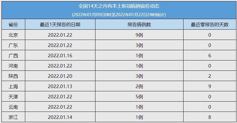 全球与中国抗疫进展分析，国家疫情最新统计数据解读