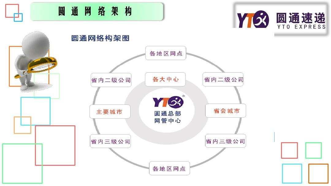 圆通迈向现代物流新篇章，最新发展动态揭秘