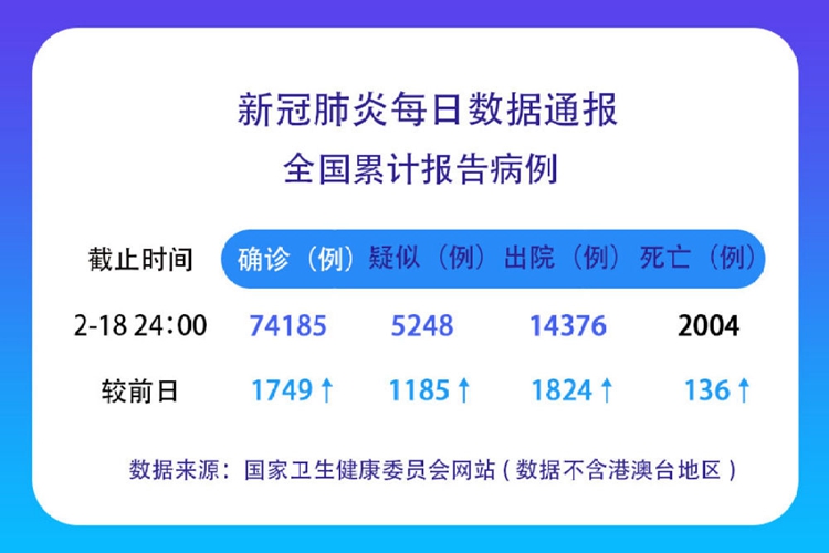 全球肺炎疫情最新通报及应对策略