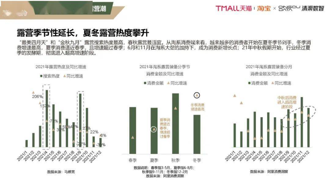 露营新潮流，自然与科技的融合之美探索