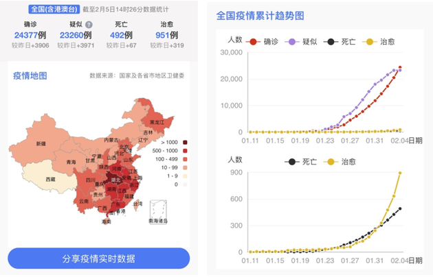 全球抗击新冠病毒最新进展与挑战，实时播报疫情最新动态