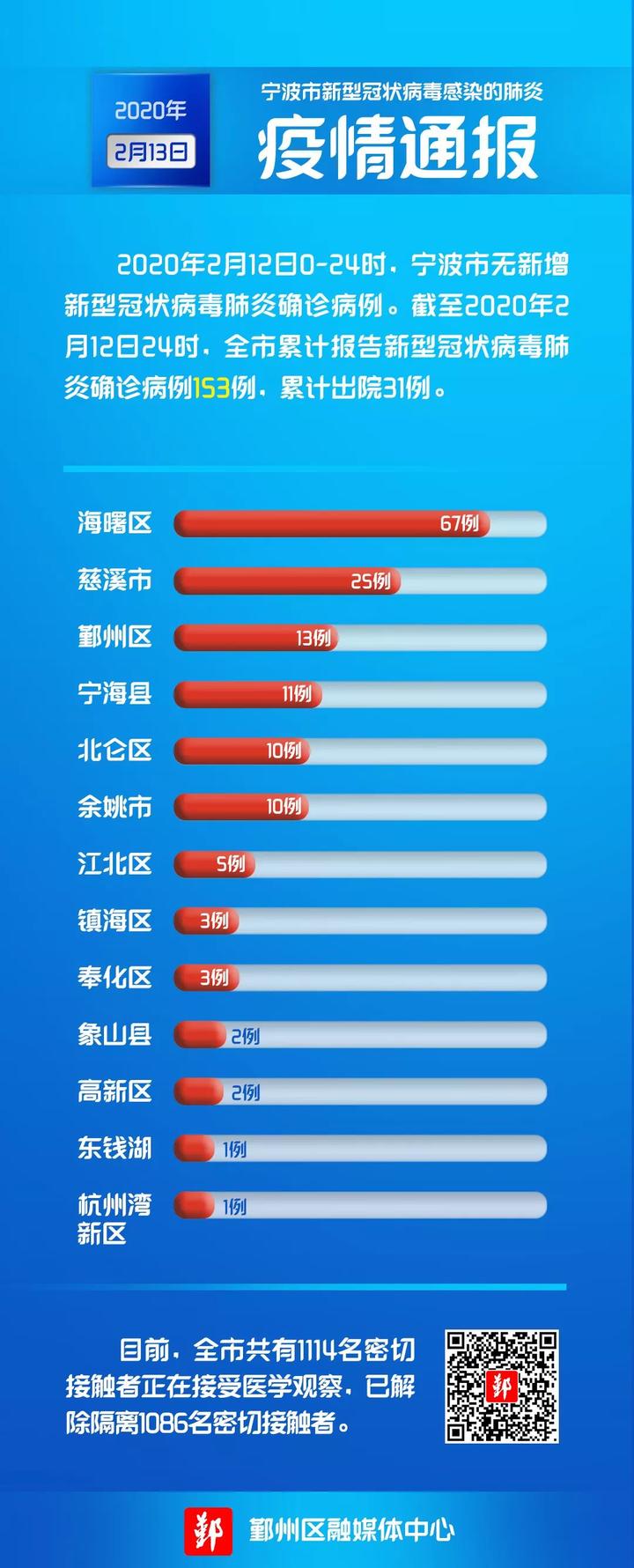 全球新冠疫情最新进展与挑战，实时通报更新