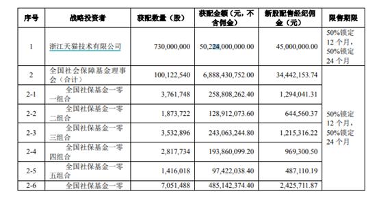 蚂蚁金融科技巨头中签消息揭秘崭新篇章