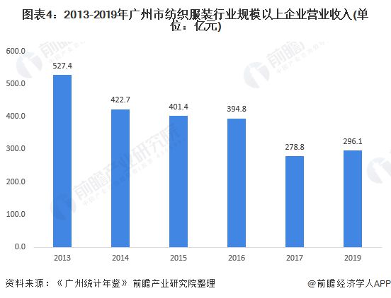 纺织市场最新动态解析