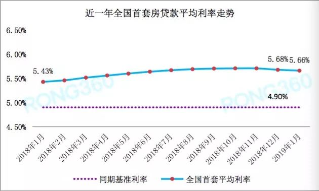 最新利率保持稳定，影响、原因及未来展望