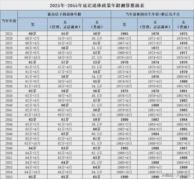 中国退休年龄最新规定2017年概述与影响分析