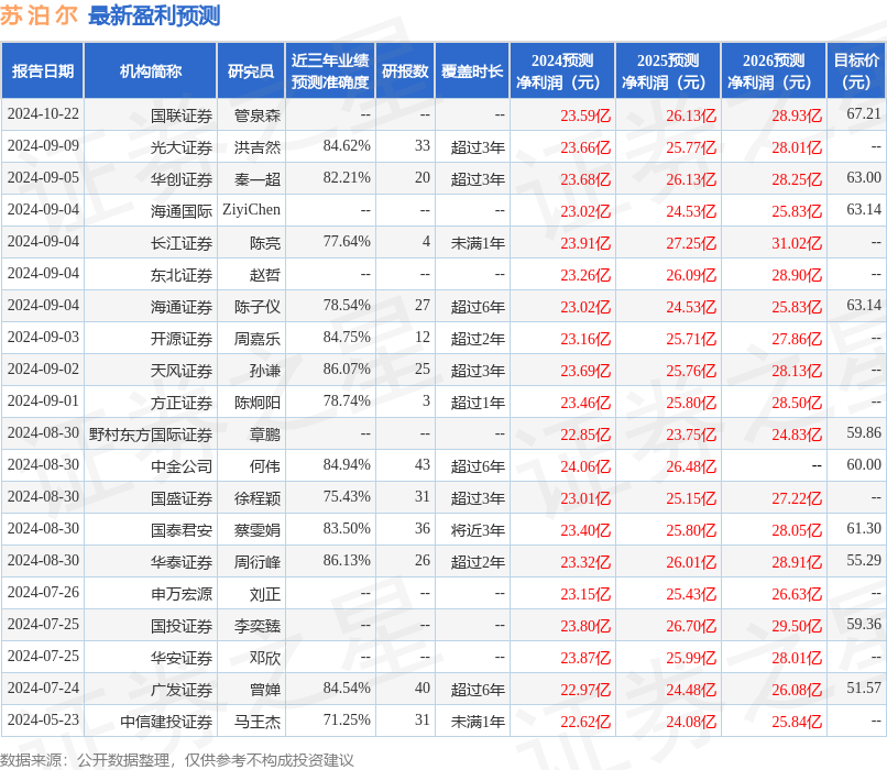 华安证券最新评级解读及前景展望