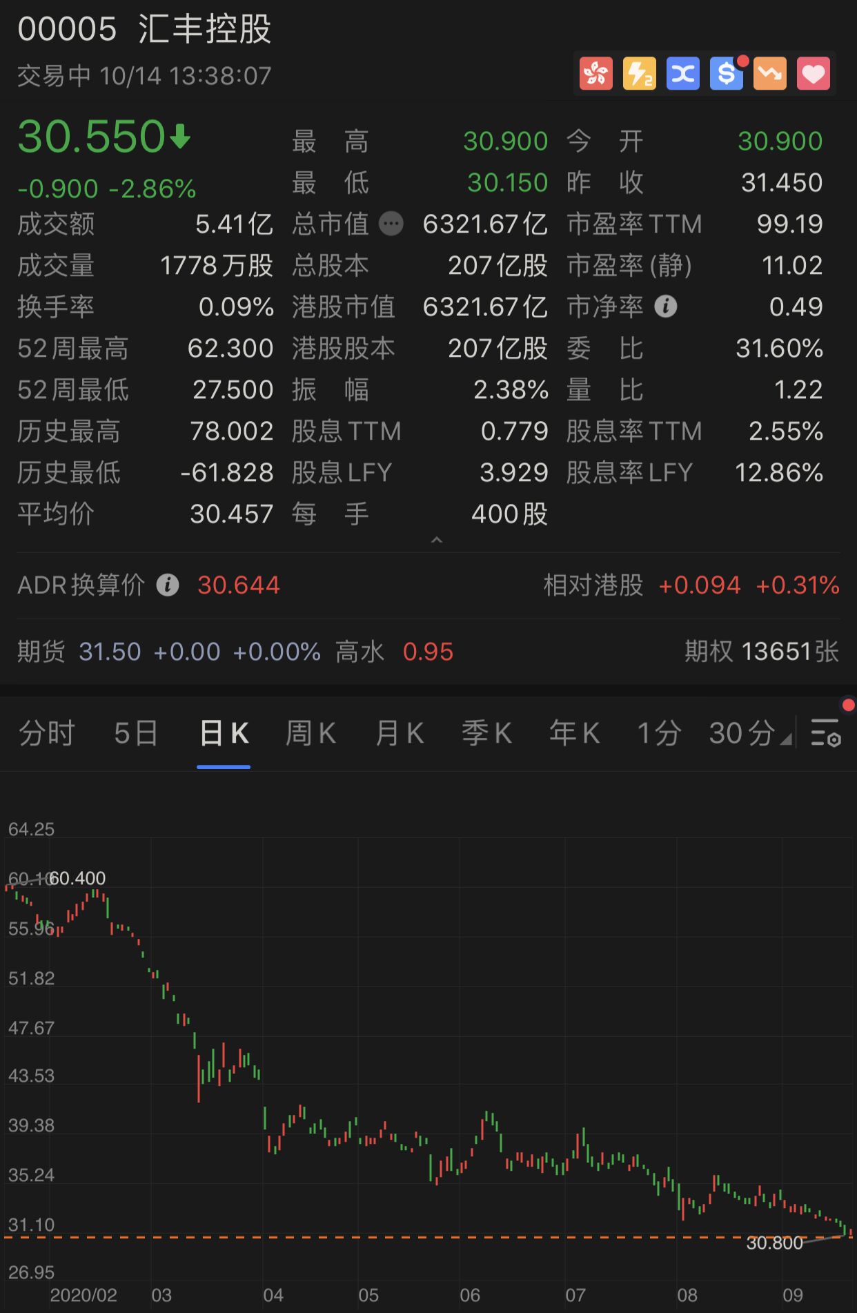 汇丰控股最新股价动态解析