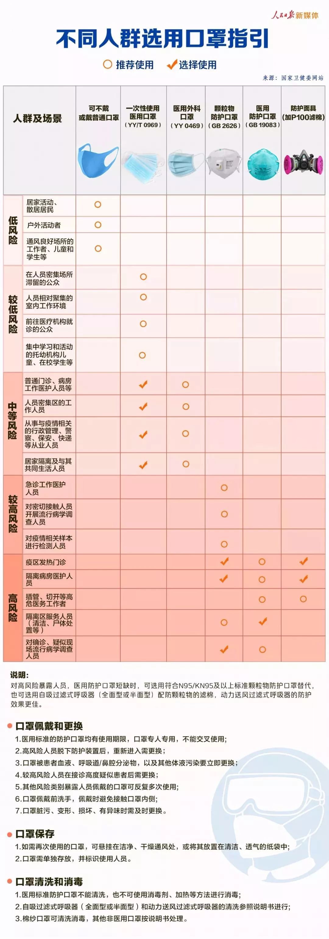 口罩最新指南，了解选择佩戴与未来展望