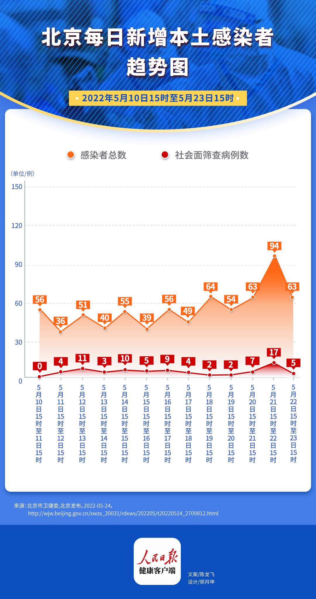 北京最新疫情概况概览