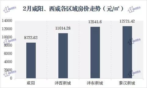 咸阳楼盘最新价格概览与深度分析