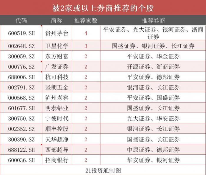 东方财富最新行情解析，市场走势与投资机会深度探讨