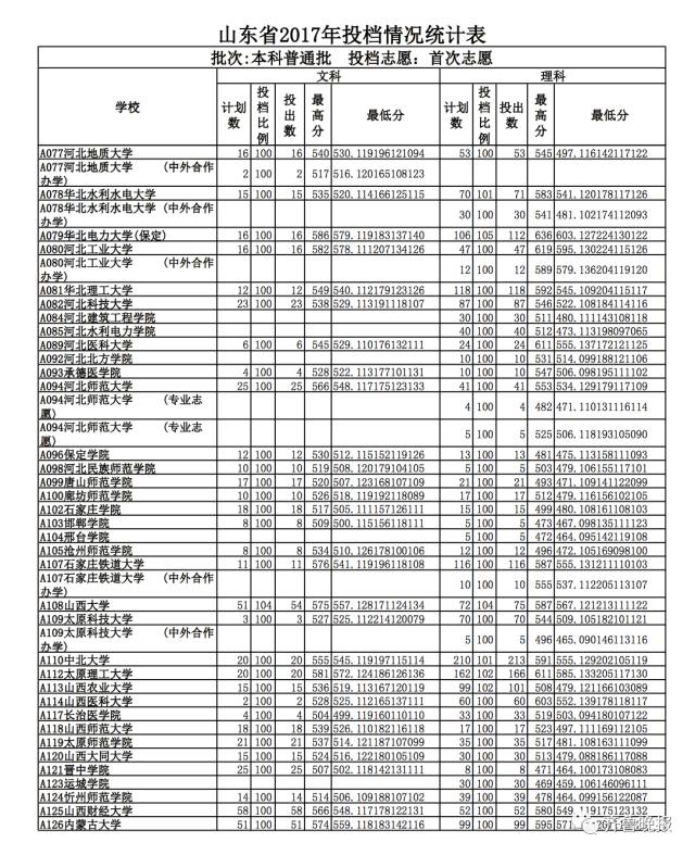 山东高考投档线最新动态解析