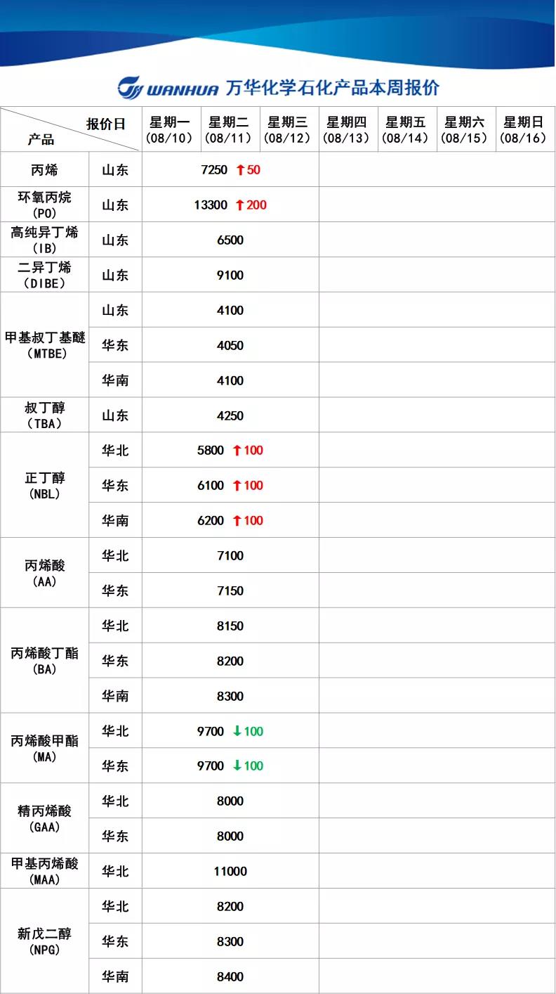 丙料最新价格动态解析与趋势分析