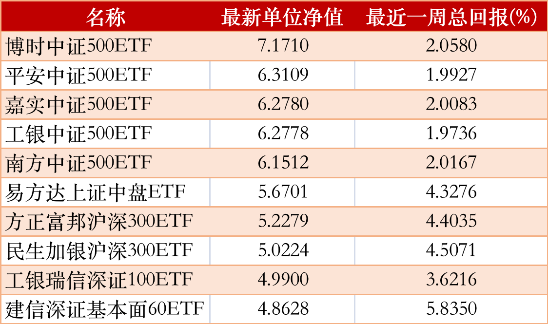 基金最新总市值概览，市场趋势、影响因素与未来展望分析