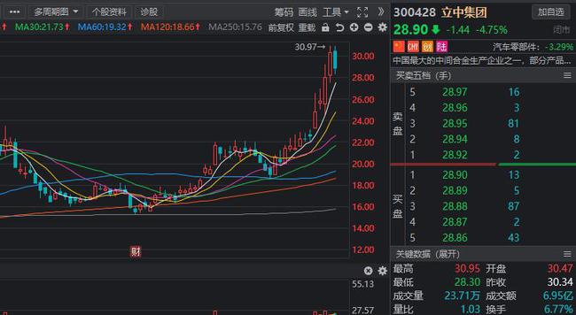 最新机构股，投资新时代的先锋领航者