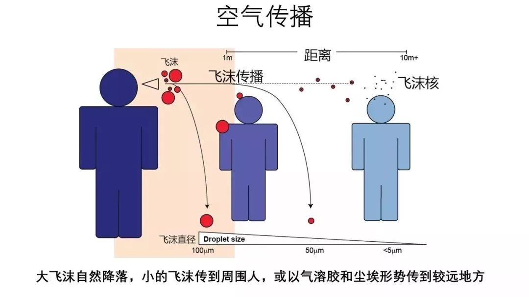 气溶胶研究与应用最新进展概述