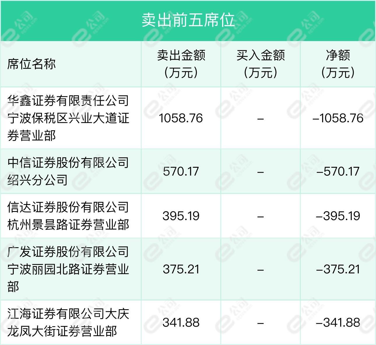 长华股份创新引领，铸就辉煌新篇章