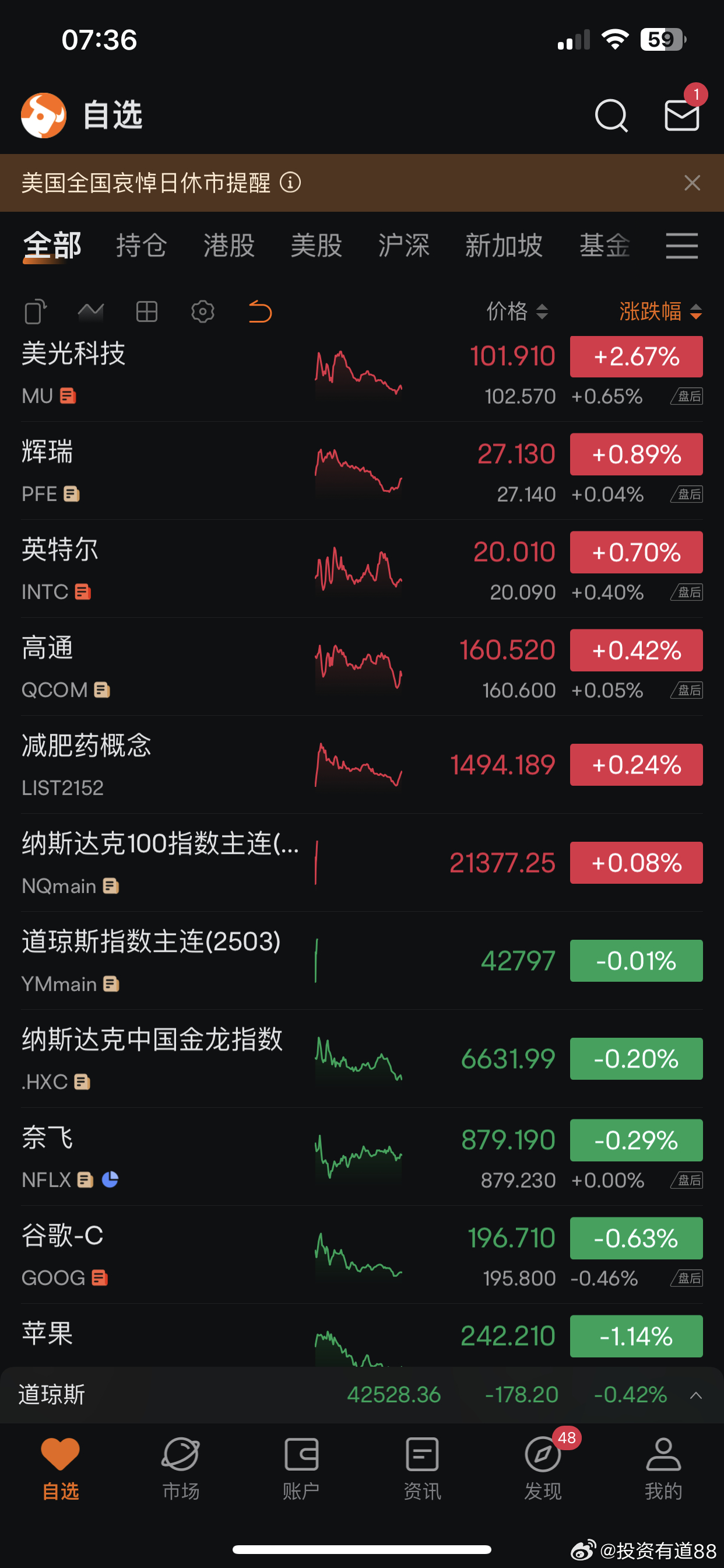 纳指最新行情解读，市场走势分析与未来展望