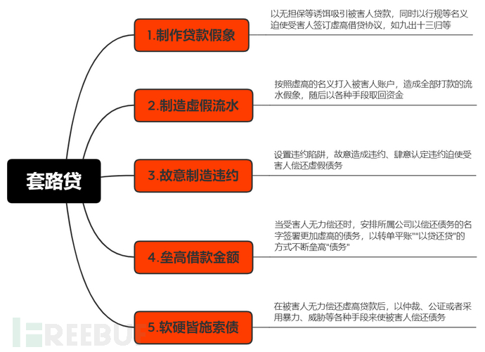 警惕新型贷款诈骗，最新欺诈手段及应对策略揭秘