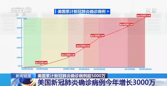 美国最新肺炎研究，探索未知，寻求治疗之道