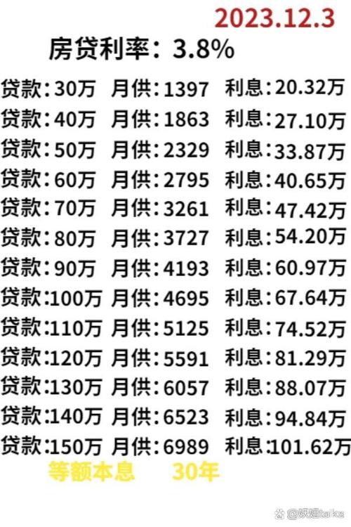 最新L贷，重塑金融生态的核心驱动力