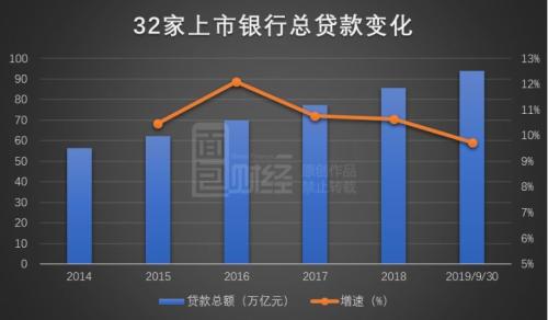 最新贷款总额，经济引擎的驱动力与影响深度解析