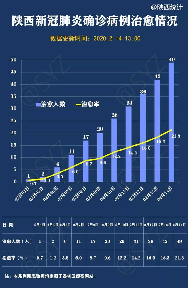 陕西疫情最新情况报告发布