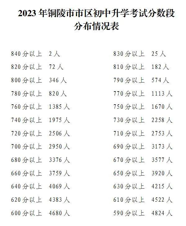 中考成绩揭晓，努力与未来的揭晓仪式