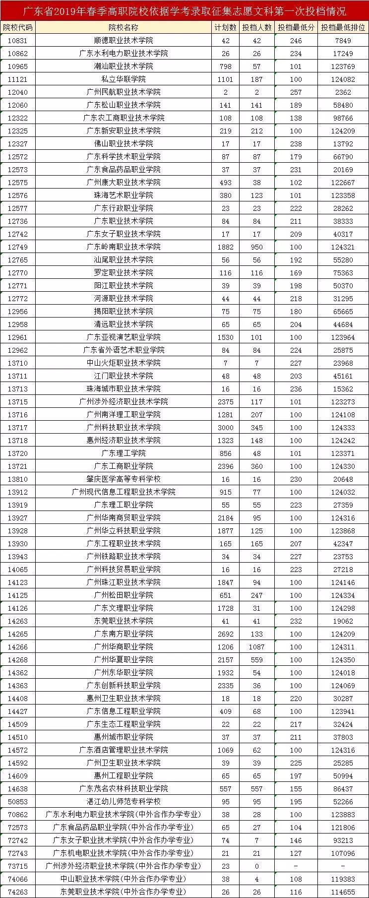 广东学考最新动态与影响分析