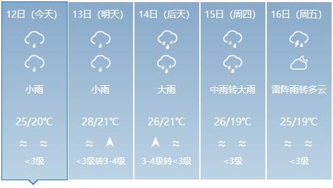 通化暴雨预警，守护城市安全，预防灾害先行