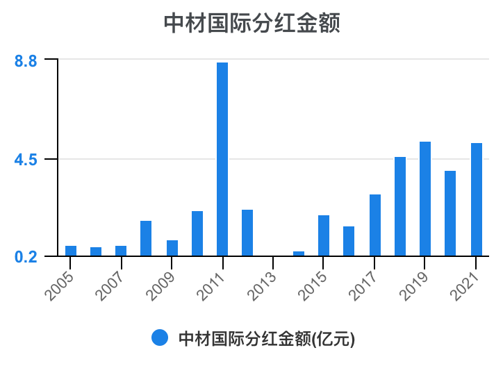 中材国际最新走势解析