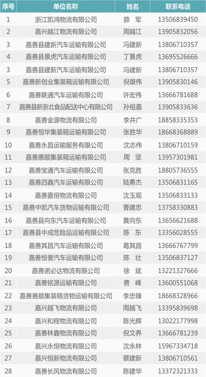 泰州招募司机信息，探索职业机遇的理想平台