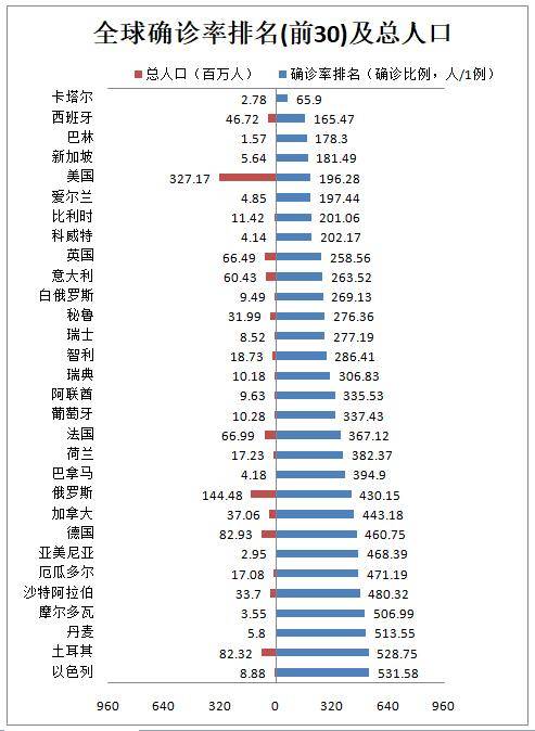 全球肺炎最新排名与影响深度解析