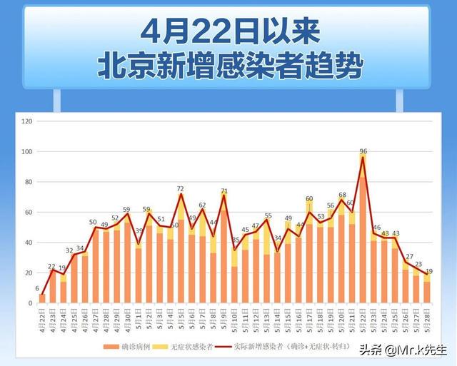 北京最新疫情评论，挑战与希望并存