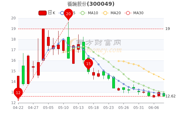 福瑞股份创新动态，引领行业发展前沿