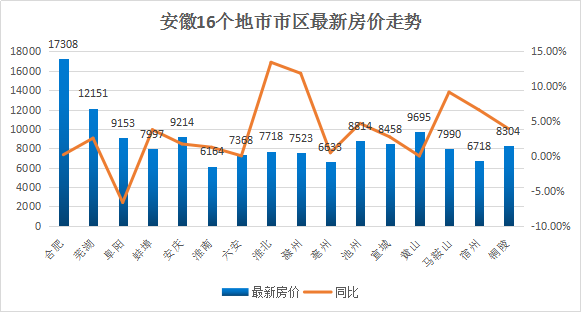 最新安庆房价走势与市场趋势深度解析